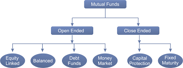 Mutual Fund